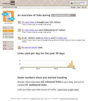 Measure Map links screen