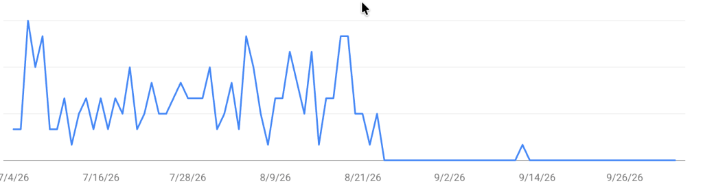 Line graph showing data trends over time from July to September 2026, with fluctuations in values represented by a blue line.
